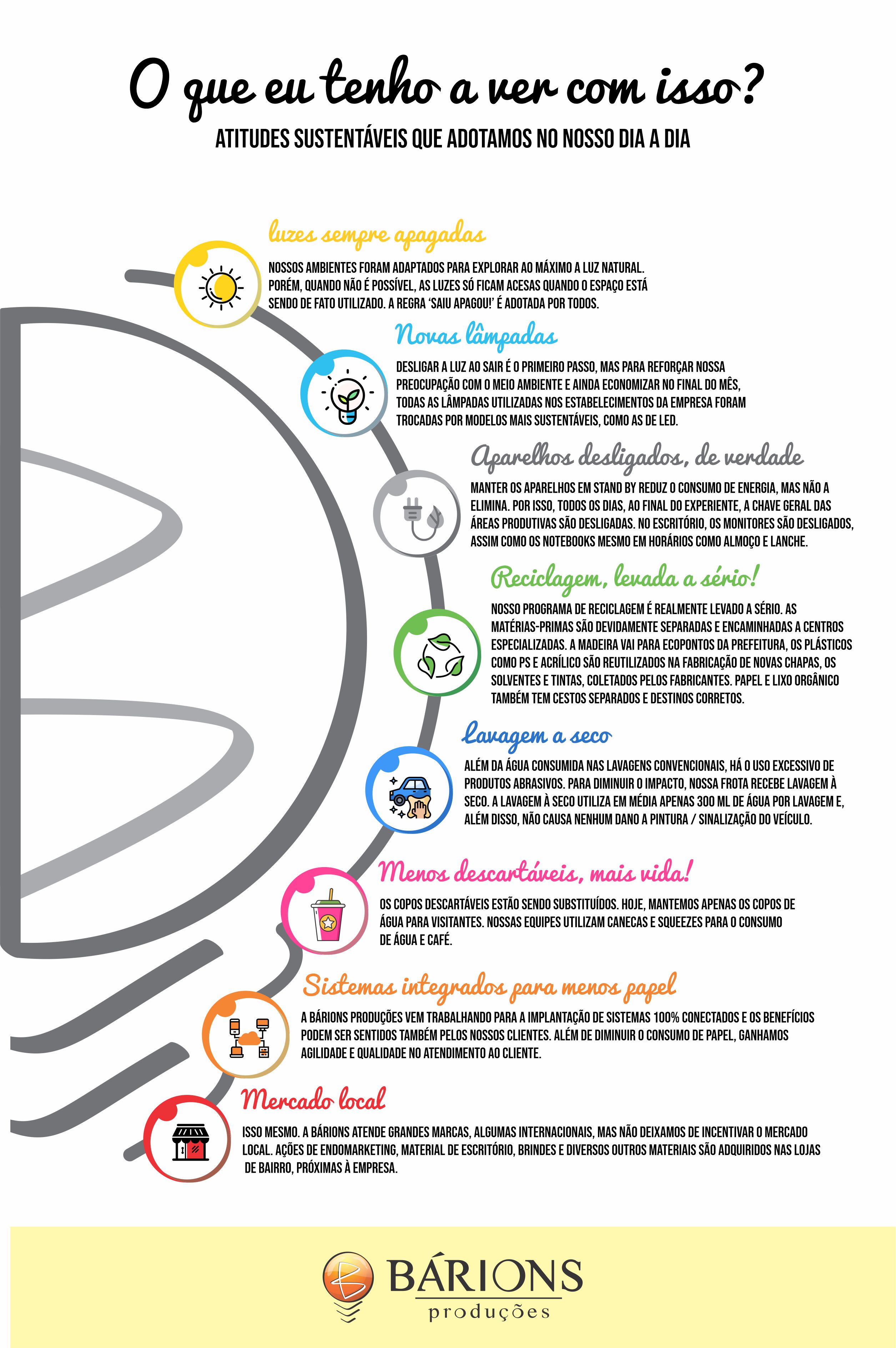 Infográfico com ações de sustentabilidade realizadas pela Bárions Produções